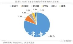 如何注销数字钱包小程序