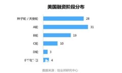 央行数字钱包：真相揭秘