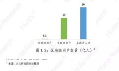 如何选择最适合您的区块