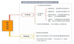 区块链钱包系统源码：构