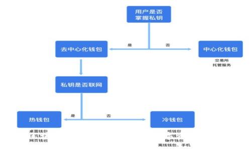 门户币区块链钱包：安全存储数字资产的重要选择