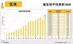 wcb数字钱包：安全、便捷