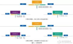 如何解决LV加密钱包应用程