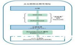 深入了解比特币区块链动