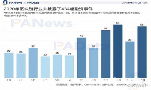 TP钱包如何快速变现为现金的完整指南