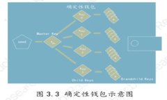 数字钱包登录方法详解：