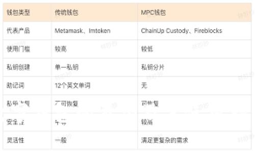 数字钱包的类型及其使用指南
