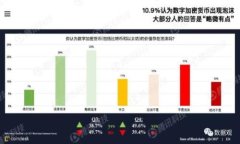 如何查看和设置您的数字