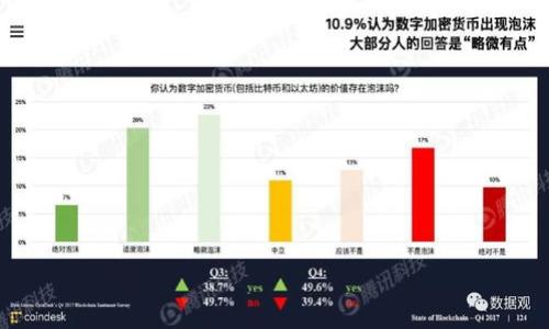 

如何查看和设置您的数字钱包昵称？