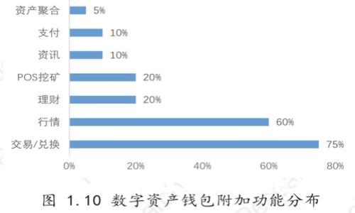 如何在TP钱包购买未上交易所的数字货币