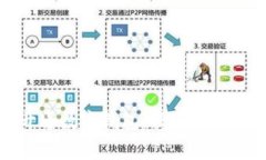美团开通数字钱包：便捷