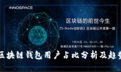 全球区块链钱包用户占比