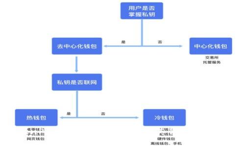 TokenPocket钱包开发者及其背景详细解析