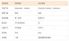 OW数字货币钱包：安全、便