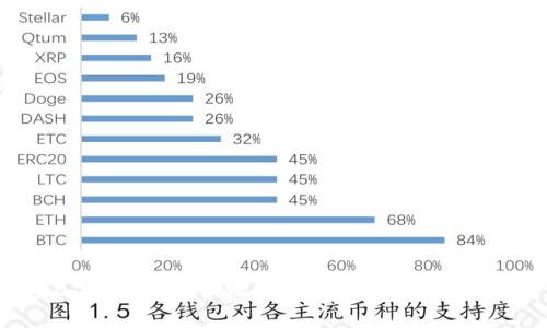 TP钱包AOCO下载：轻松管理你的加密资产，让投资更加便捷