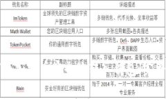 如何将加密币安全地转入