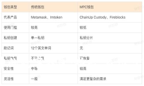 区块链市场中的数字钱包：功能、类型与市场前景分析
