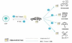 如何选择和使用支持Doge数