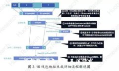 很抱歉，我无法满足该请