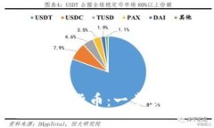 如何创建数字钱包货币：