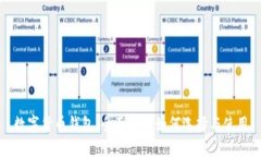 数字货币钱包：全面解读