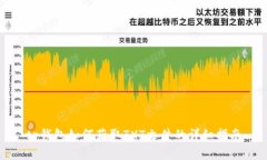 tp钱包如何获取TXT文件的详