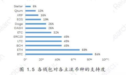区块链钱包的更新时间限制及其影响分析