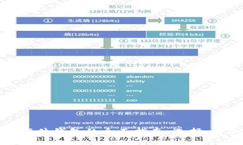 韩国加密货币硬件钱包的全面指南：选择、评测与未来趋势