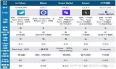 TP钱包币价格不同步的原因