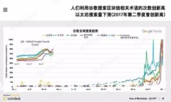 钱包与数字币的深度解析
