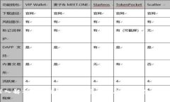 深入解析BMP数字钱包：安