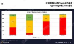 加密货币钱包制裁：影响