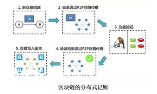 数字钱包智能兑换协议：如何安全、便捷地进行数字资产兑换