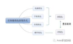 如何有效防止下载TP假钱包