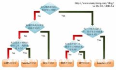 深圳数字钱包普及现状与