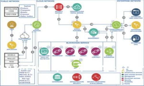 如何在TokenPocket中充矿工费：详细步骤与技巧