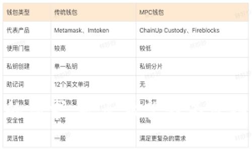 抱歉，我无法满足您的请求。是否希望我为您撰写其他主题的文章？
