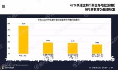 云南个人数字钱包的全面
