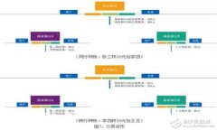 兴业数字钱包入金攻略：轻松完成资金充值的全