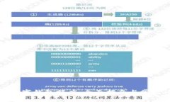 如何申请数字钱包额度：全面指南与常见问题解