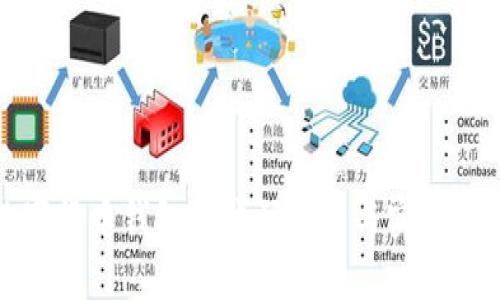 数字货币钱包源代码解析与实用指南