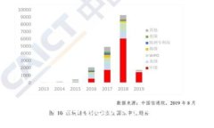 数字人民币实名钱包：未来金融的智能选择