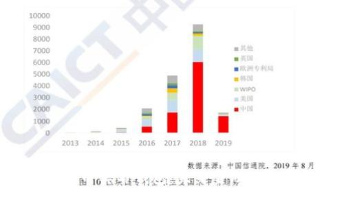 数字人民币实名钱包：未来金融的智能选择