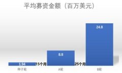 数字钱包科蓝软件：全方位解析与使用指南